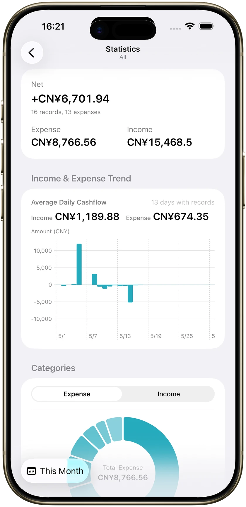 Expense tracker statistics with net total, cashflow, and category ring.